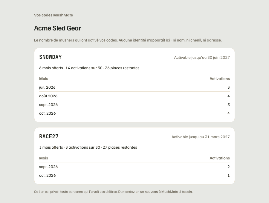 La page d'un partenaire : un bloc par code, avec le nombre d'activations, les places restantes et le tableau mois par mois.