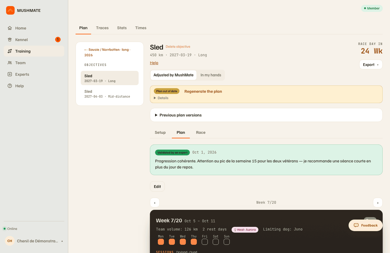 The goal: "Adjusted by MushMate" or "In my hands", the "Plan" tab, the chosen week and the "Edit" button.
