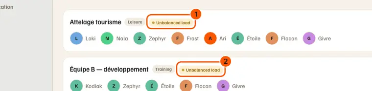 The site's team list: “Unbalanced load” on “Attelage tourisme” (1) and on “Équipe B — développement” (2).