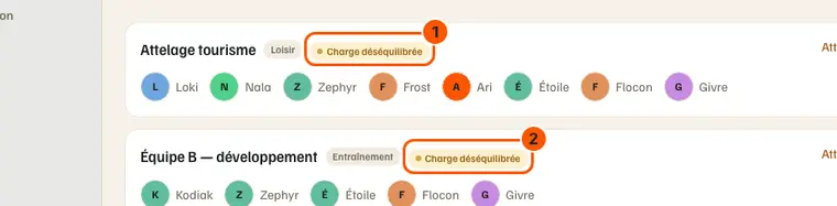 La liste des équipes du site : « Charge déséquilibrée » sur « Attelage tourisme » (1) et sur « Équipe B — développement » (2).